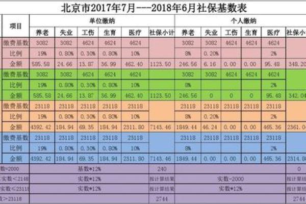 无锡社保最低缴费基数2018