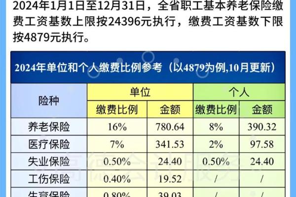 无锡社保最低缴费基数2018