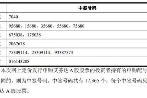 中签末4位数末7位数是啥意思