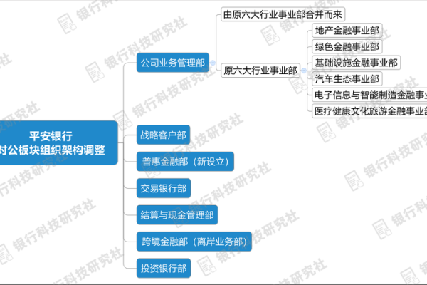 平安普惠和平安银行的关系
