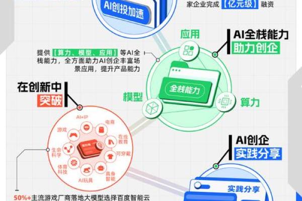 联合创投是什么意思