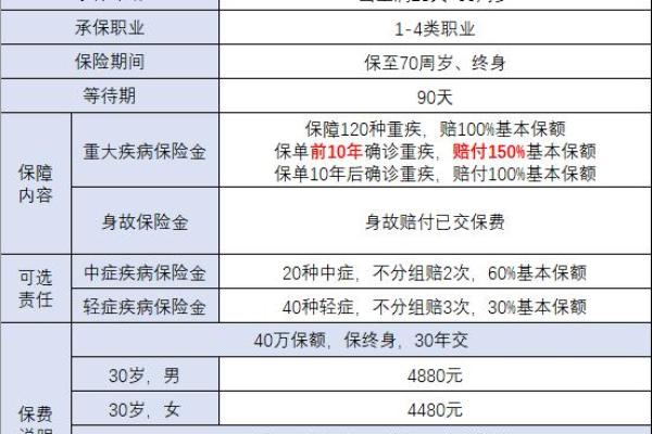 人保无忧人生返本吗