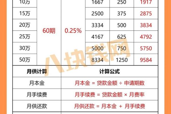 装修贷可以贷多少年