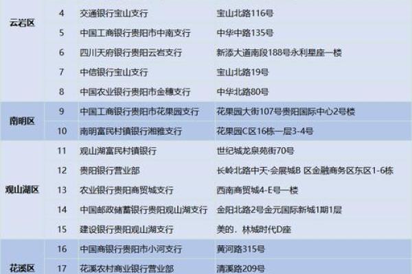 哪几种银行可以打征信