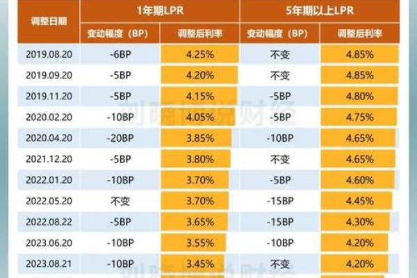 银行贷款利率是年利率还是日利率