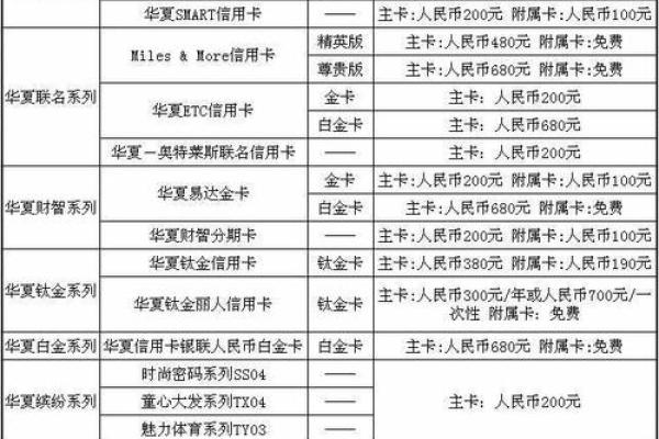 中信银行信用卡年费多少