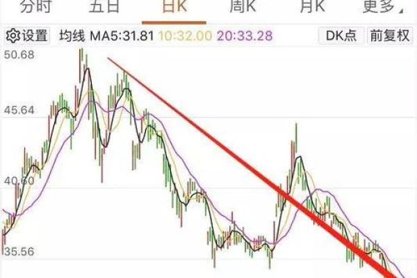 京东股票最高的时候