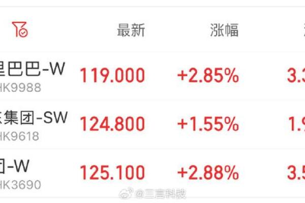 京东股票最高的时候