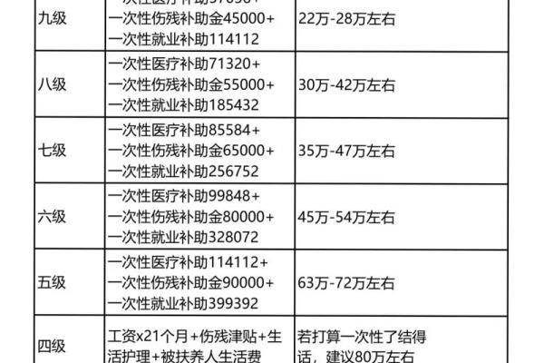 农村30意外险赔偿标准