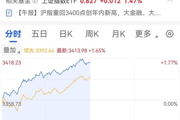证券股什么情况会涨