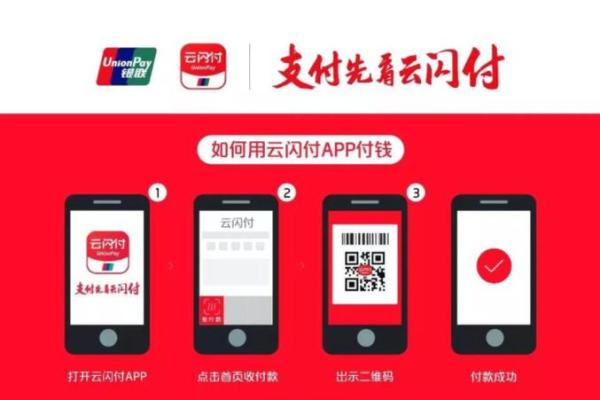 云闪付行业卡是什么卡