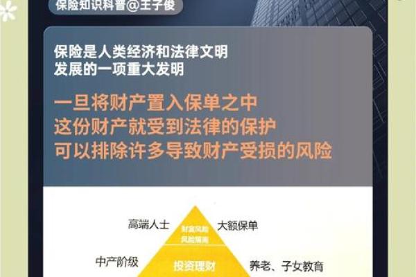 什么是保险