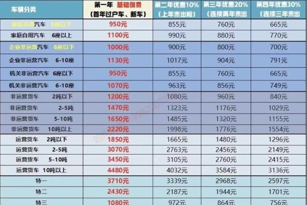 营运保险和非营运保险有什么区别