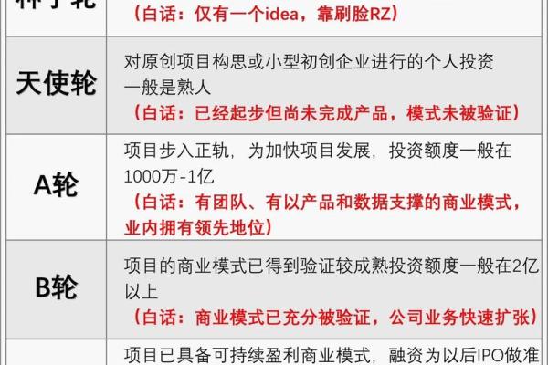 融资a轮b轮c轮d轮是什么意思_2
