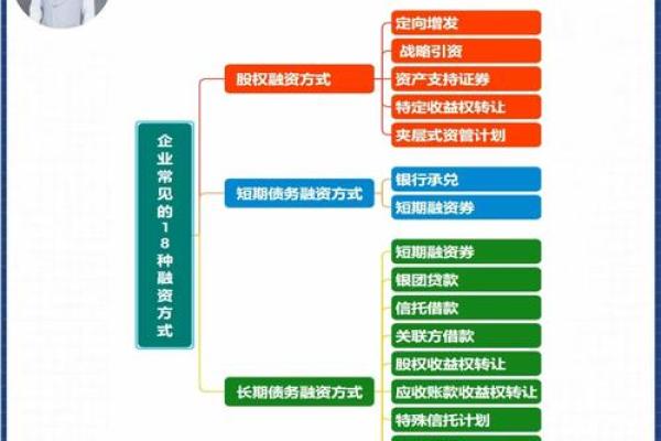 融资a轮b轮c轮d轮是什么意思_2