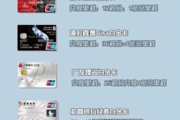 招商银行信用卡积分有什么用