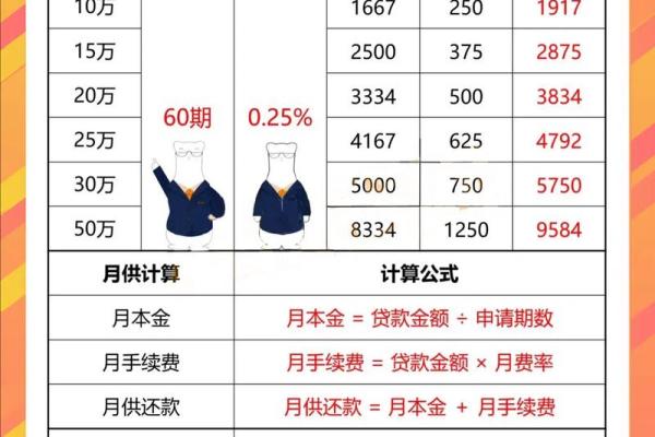 全款房抵押贷款利率