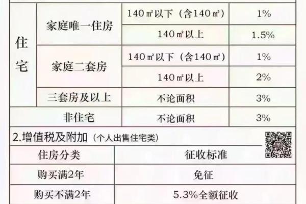 全款房抵押贷款利率
