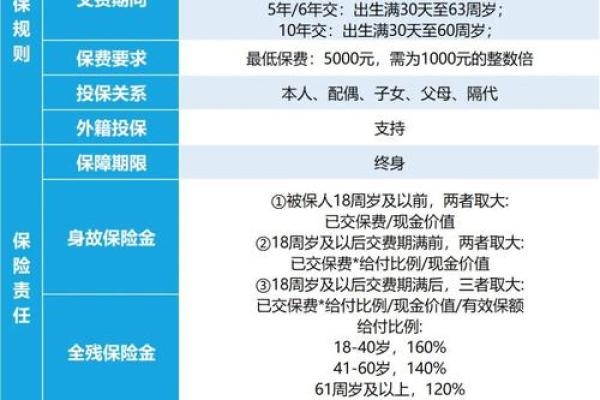 中国人寿保险万能险结算利率是多少