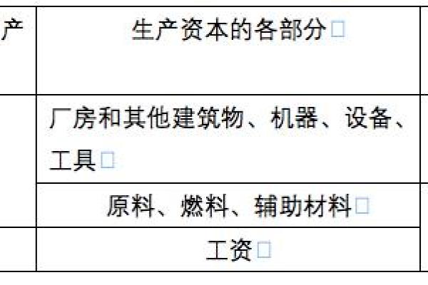 提高资本周转速度的途径