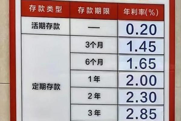 中国银行大额存单利率2018