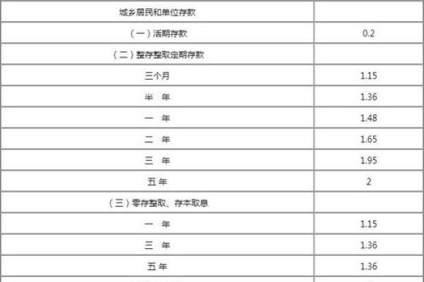 中国银行大额存单利率2018