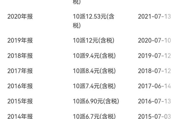 投资怎么分红