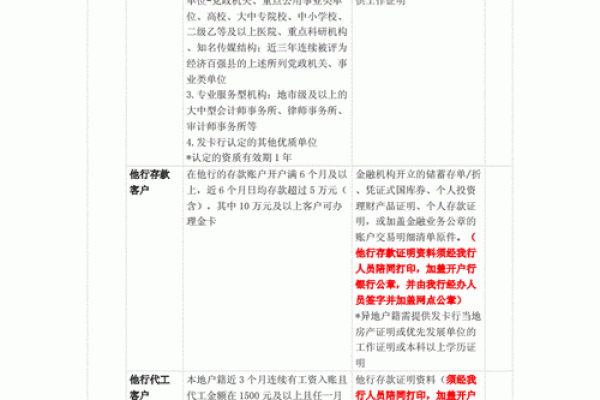 双币信用卡办理条件