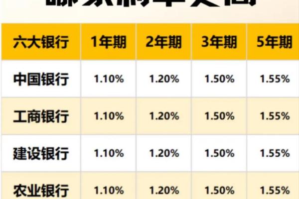 银行定期存款利率