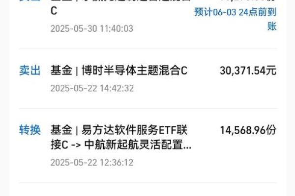 基金亏损是本金亏完吗