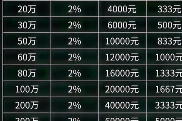活期存款利率怎么计算