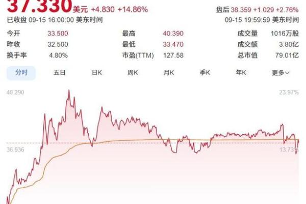 区块链股票有哪些