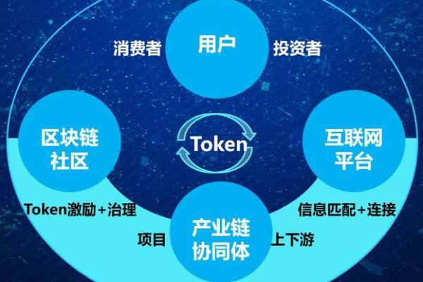 许可区块链是指什么链
