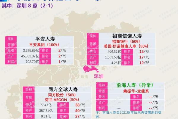 中国人寿和广发银行的关系