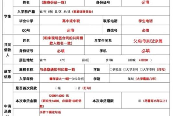 生源地贷款毕业确认怎么弄
