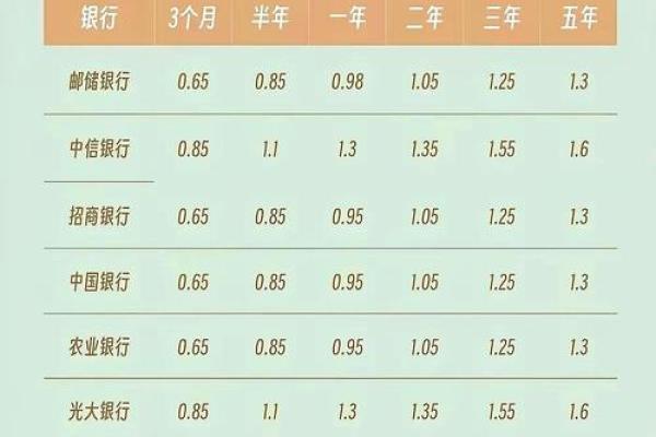 日利率万3.5是多少