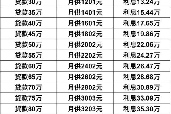 日利率万3.5是多少