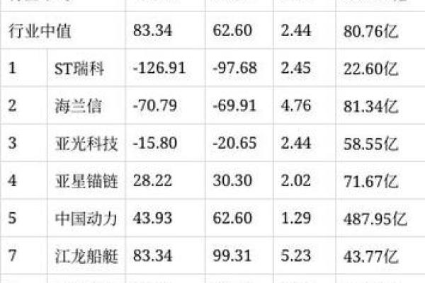 中国船舶股票代码