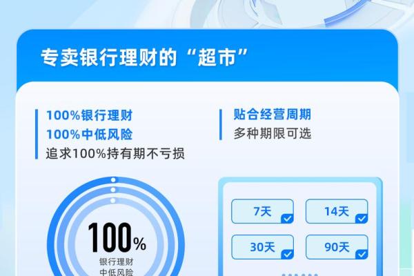 微银行是什么