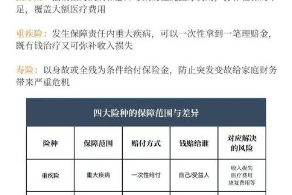 相互保可以多少大病
