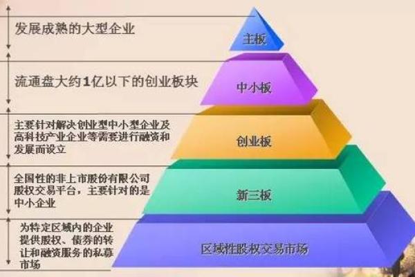 新三板是什么意思