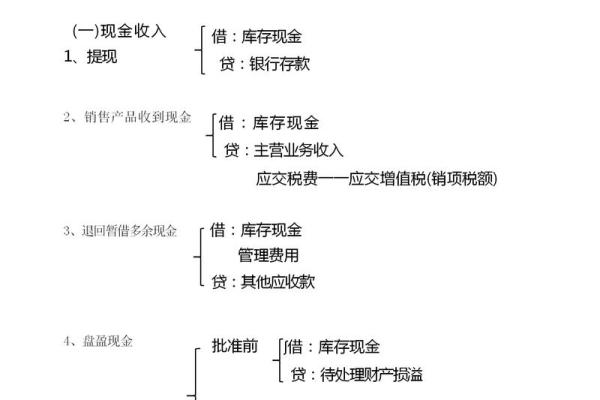 收到商业汇票款的会计分录