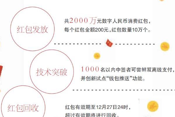 苏州数字货币怎么使用