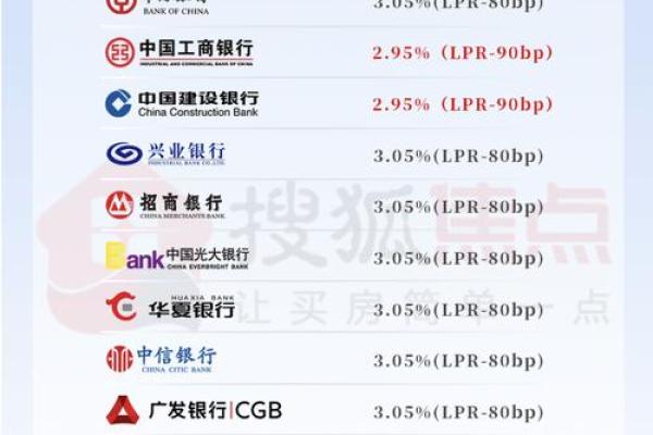银行贷款利率是年息还是日息