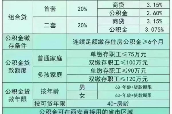 银行贷款利率是年息还是日息