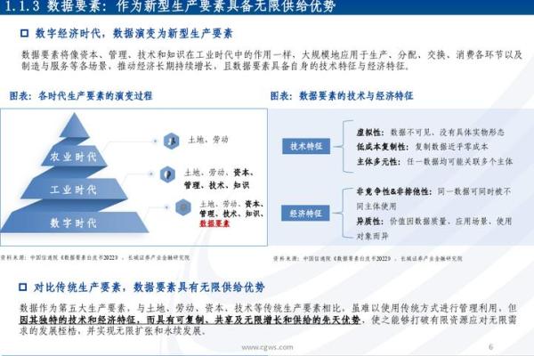 市场要素有哪些