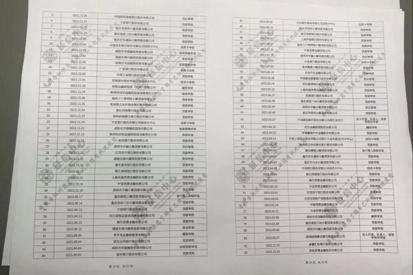 征信查询几次较好