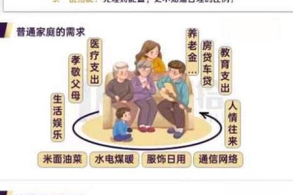 理财是怎么一回事
