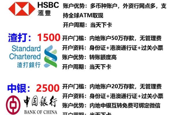 民生香港卡办卡条件