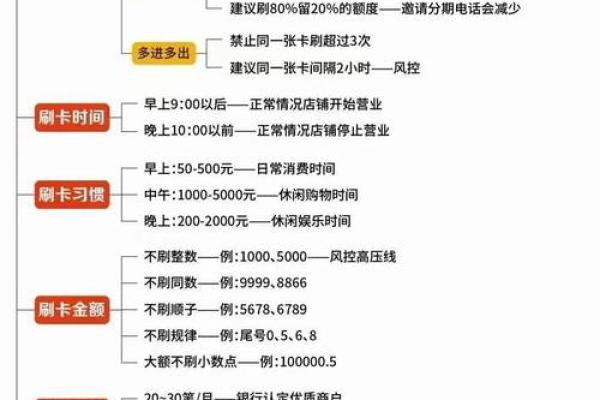 信用卡刷pos手续费怎么算